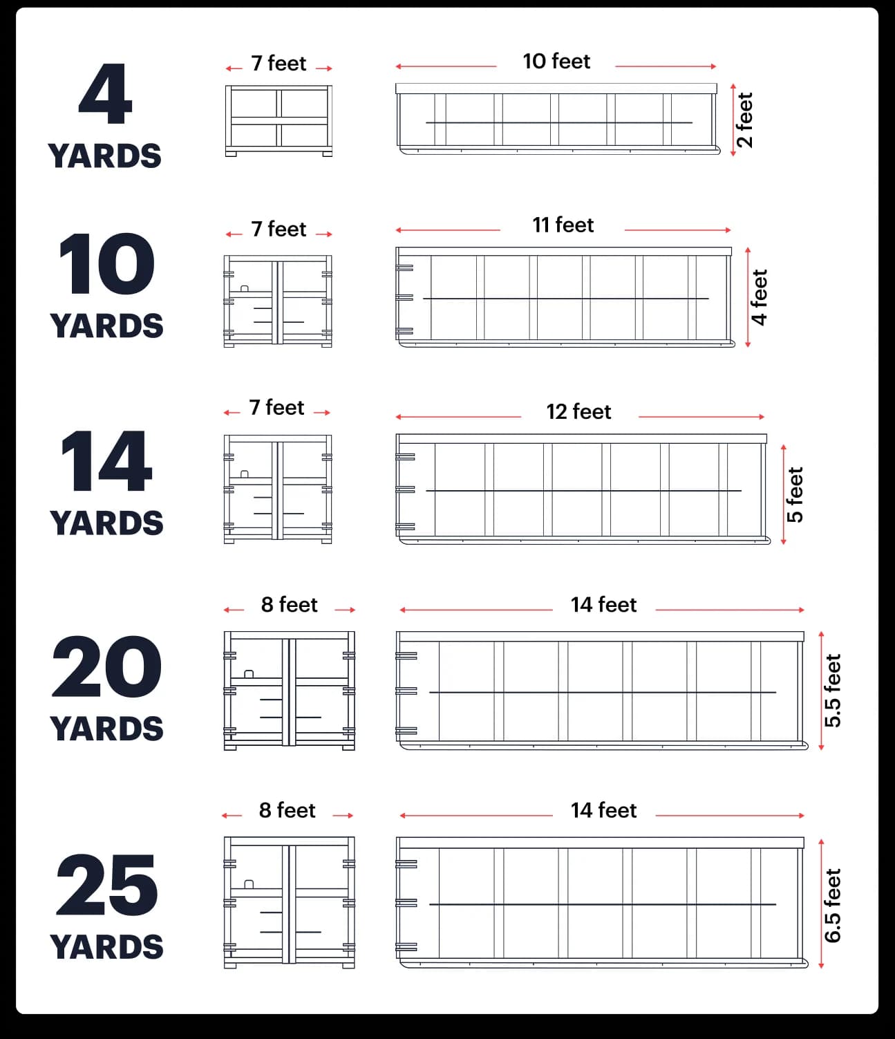Bin sizing chart — 4, 10, 14, 20 and 25 yard bins with dimensions in feet