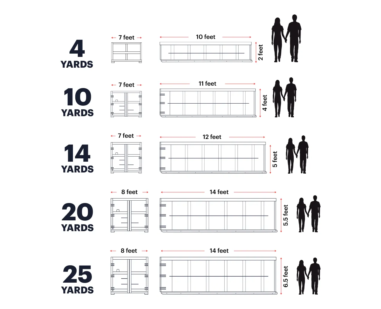 Available bin sizes: 5-yard, 10-yard, 20-yard, and 25-yard garbage bins from AG Disposal